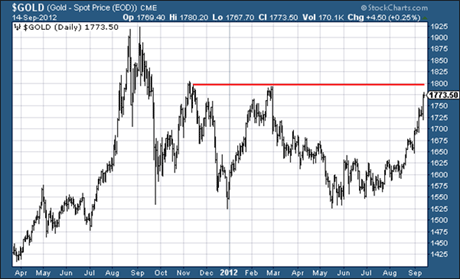 Resistance-of-gold