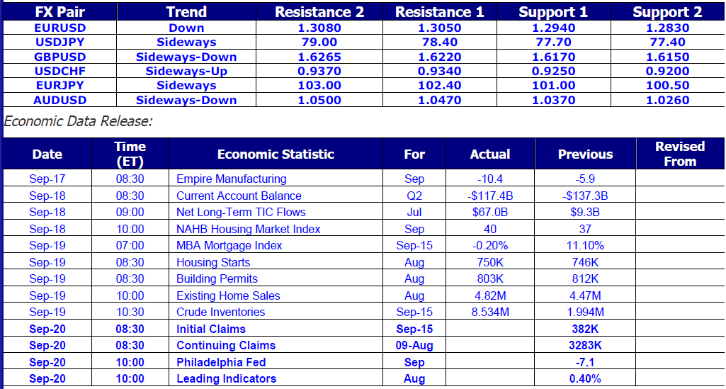 Market Commentary