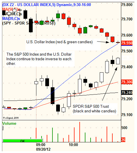 USD Index