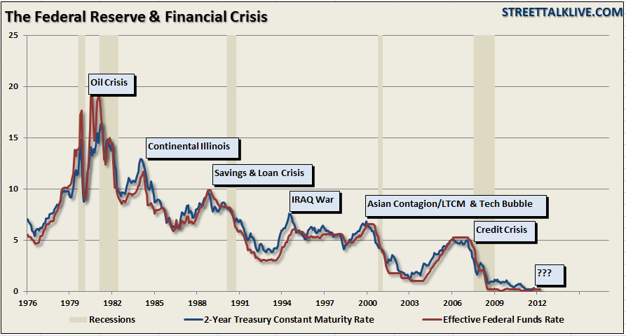 fed-financial crisis