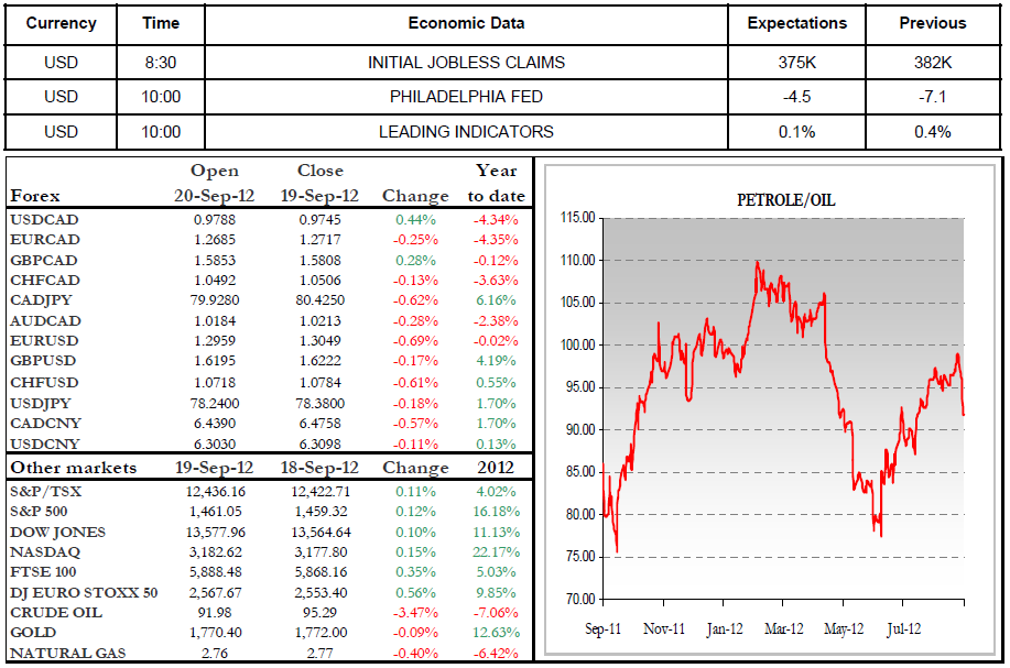 Economic Data