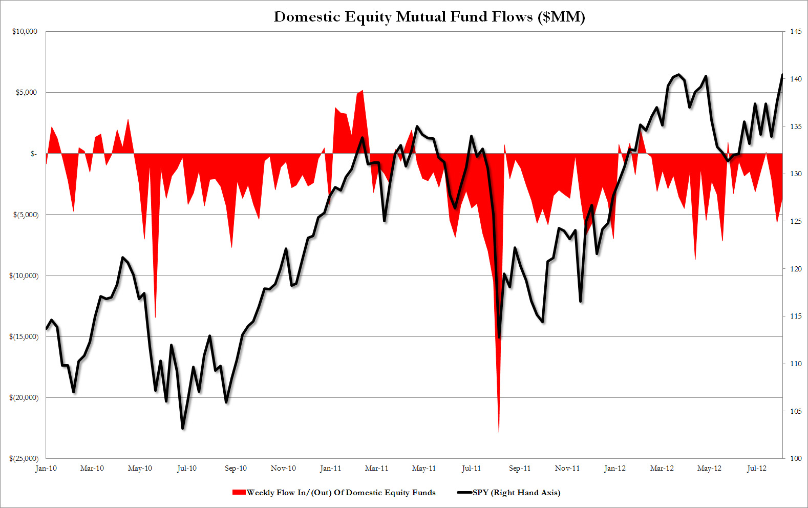 fund-flows