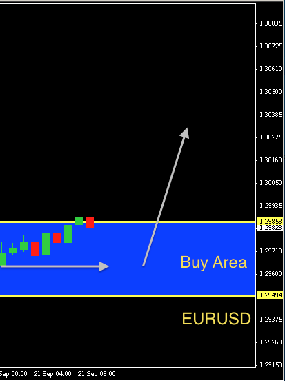 EURUSD