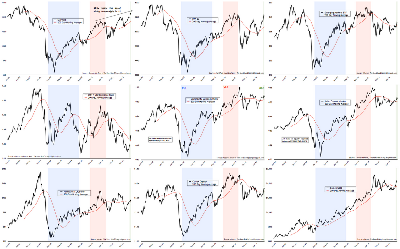 Global Macro