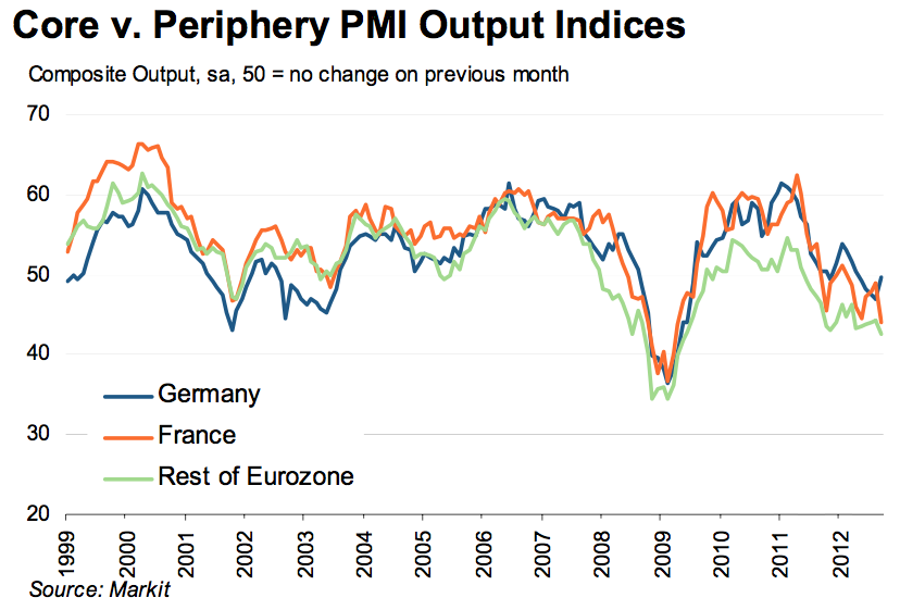 Eurozone Flash PMI