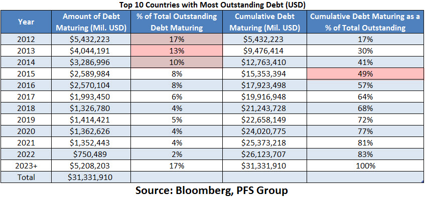 06-debt-summary