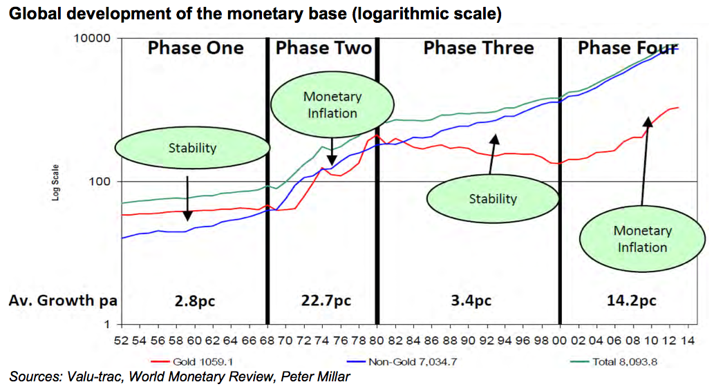 Gold Backs Monetary Base