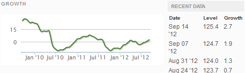 Z Weekly_Indexes