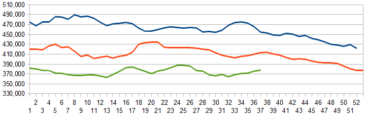 Z Unemployment