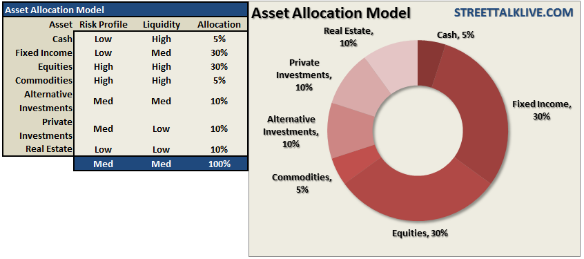 Asset Allocation Model