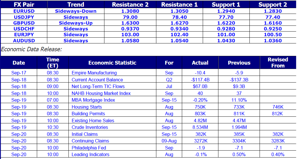 Market Commentary