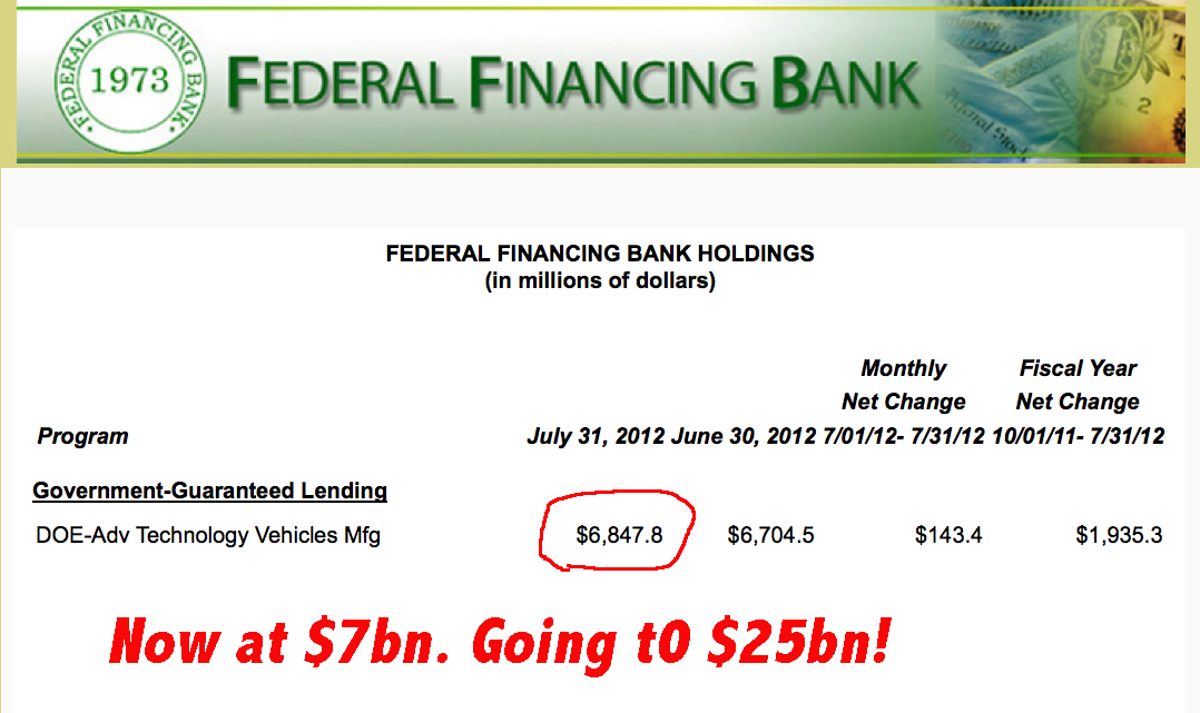 Fedeal Finincing Bank