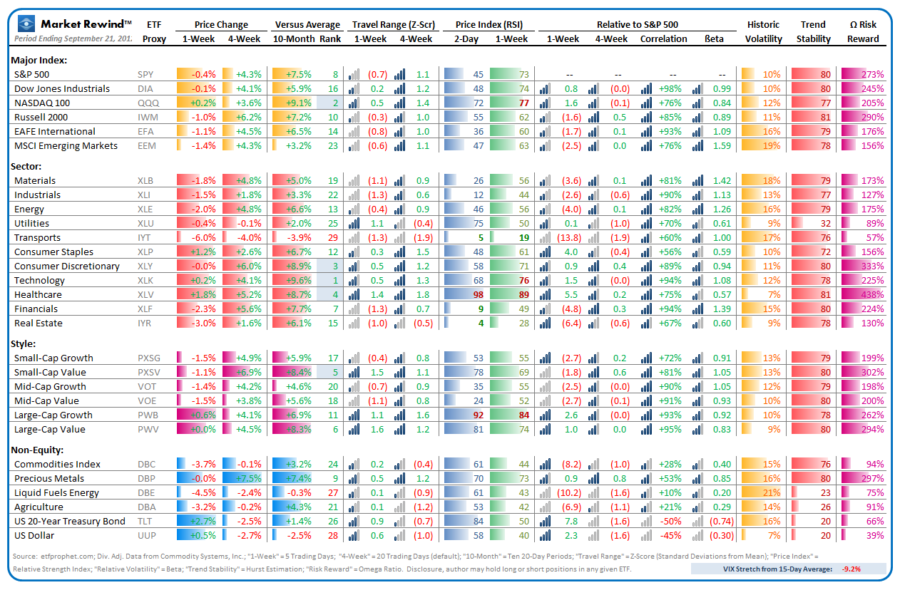 Market Rewind