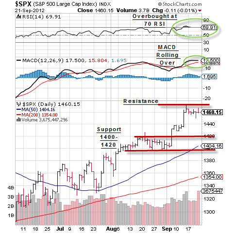 SPX