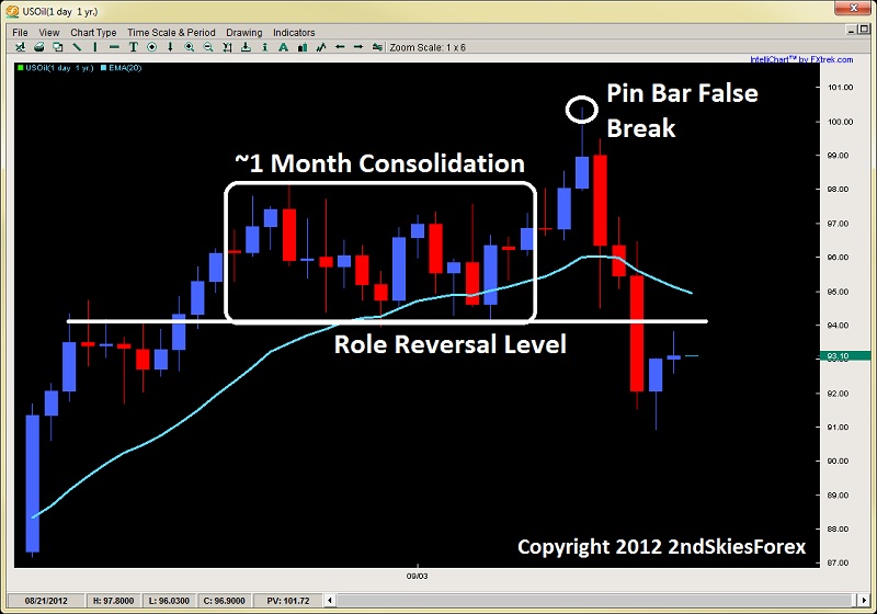 Crude Oil