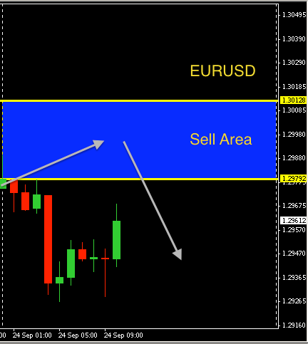 EURUSD