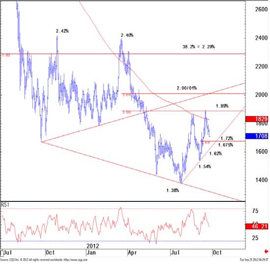 Bond-Trading-10-Year-U