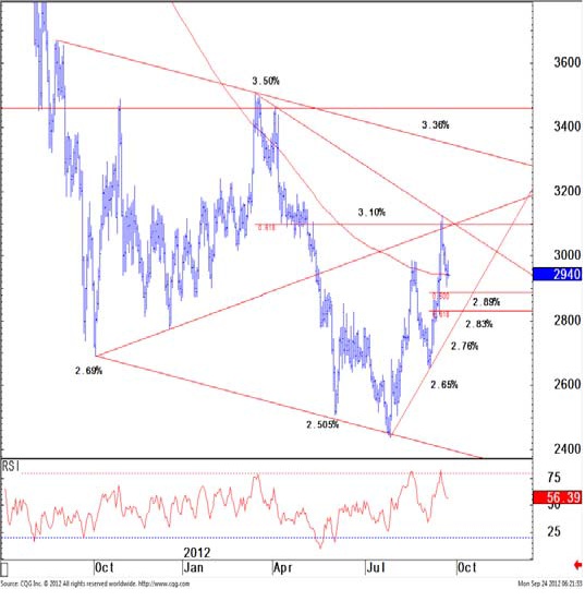 Bond-Trading-30-Year-U.S.-Treasury