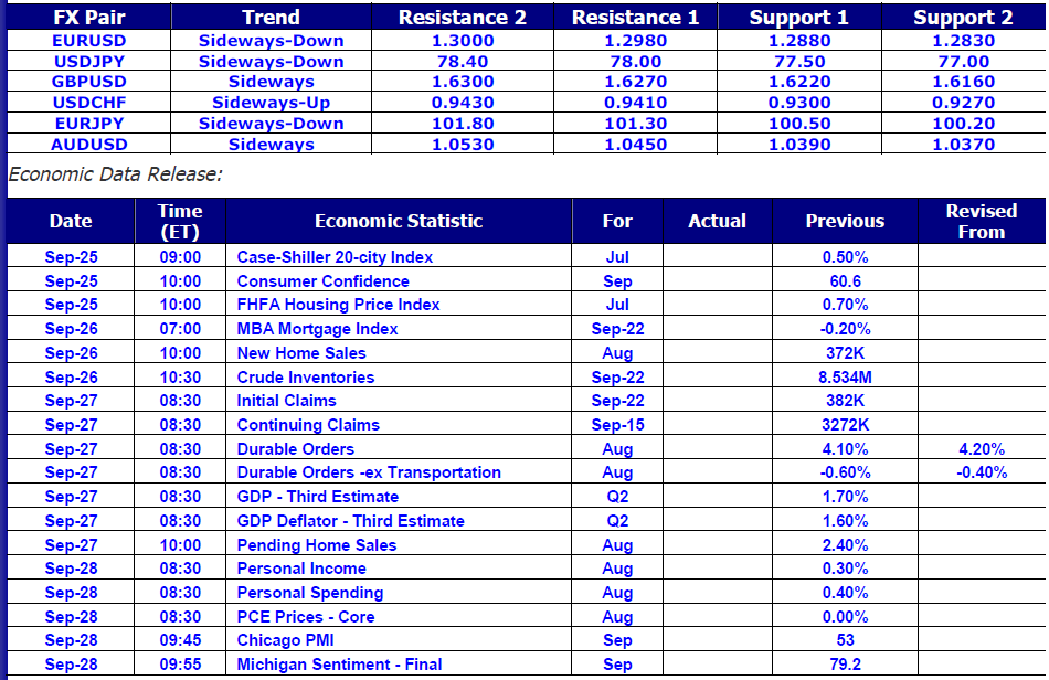 Market Commentary