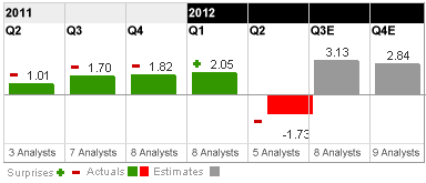 Foxconn earnings