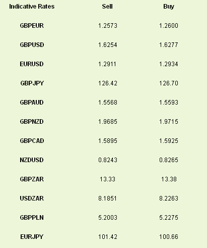 Indicative Rates