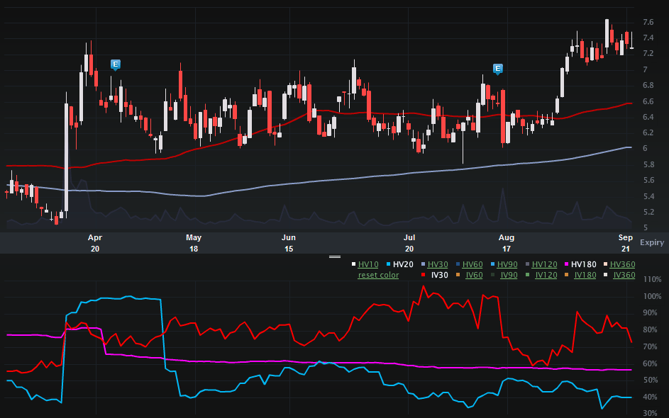 MIPS_CHARTS