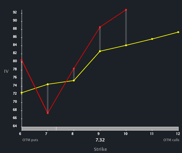 MIPS_SKEW