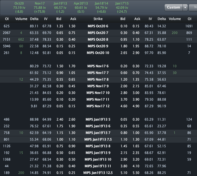 MIPS_OPTIONS