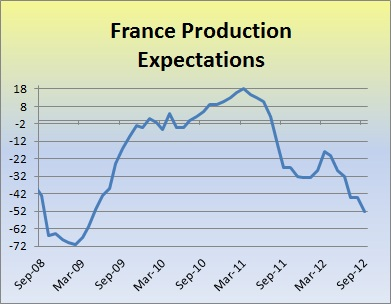 France Production