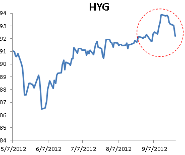 HYG