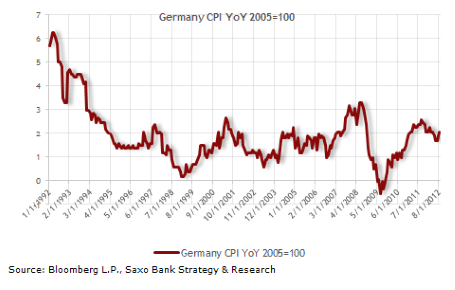 Germany CPI YoY 2005=100
