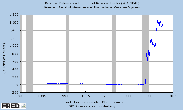 Reserve-Balances-With-Federal-Reserve-Banks1