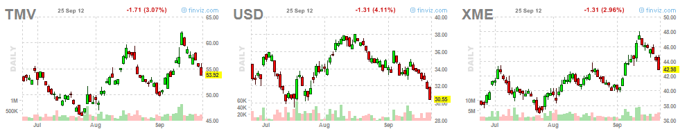 TMV-USD-XME