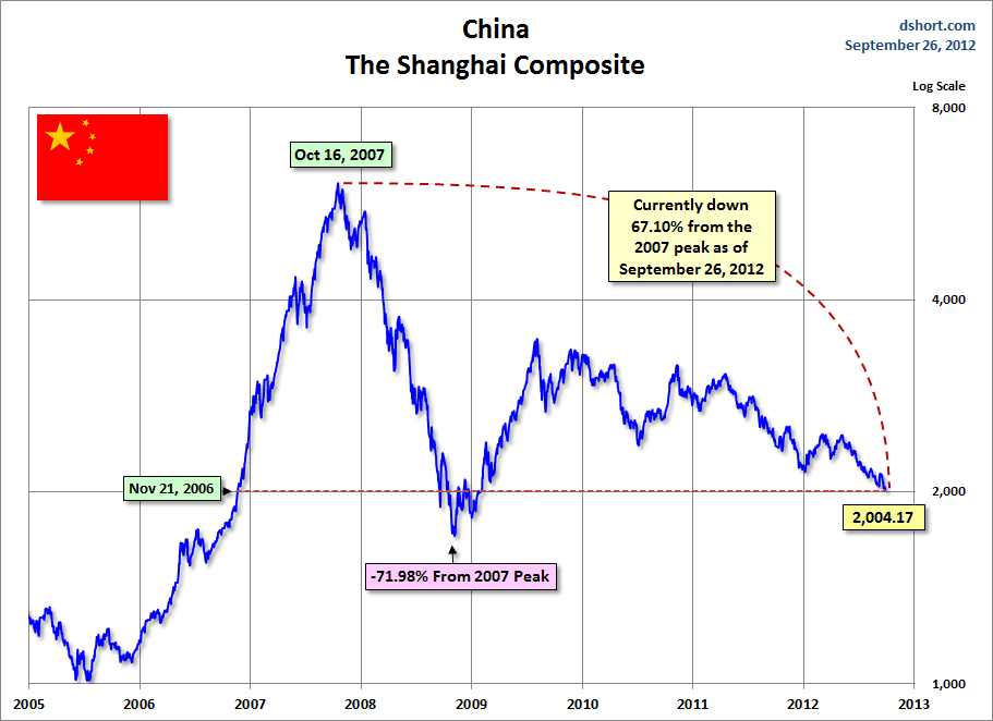 China-Shanghai-Composite