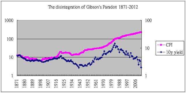 Chart 2