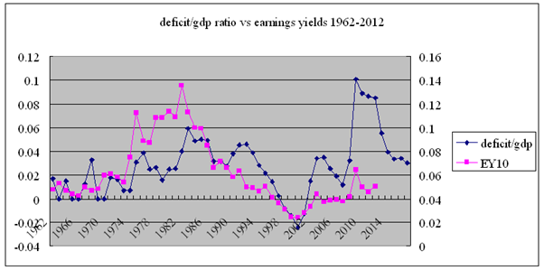 Chart 3