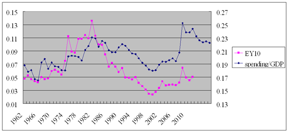 Chart 4