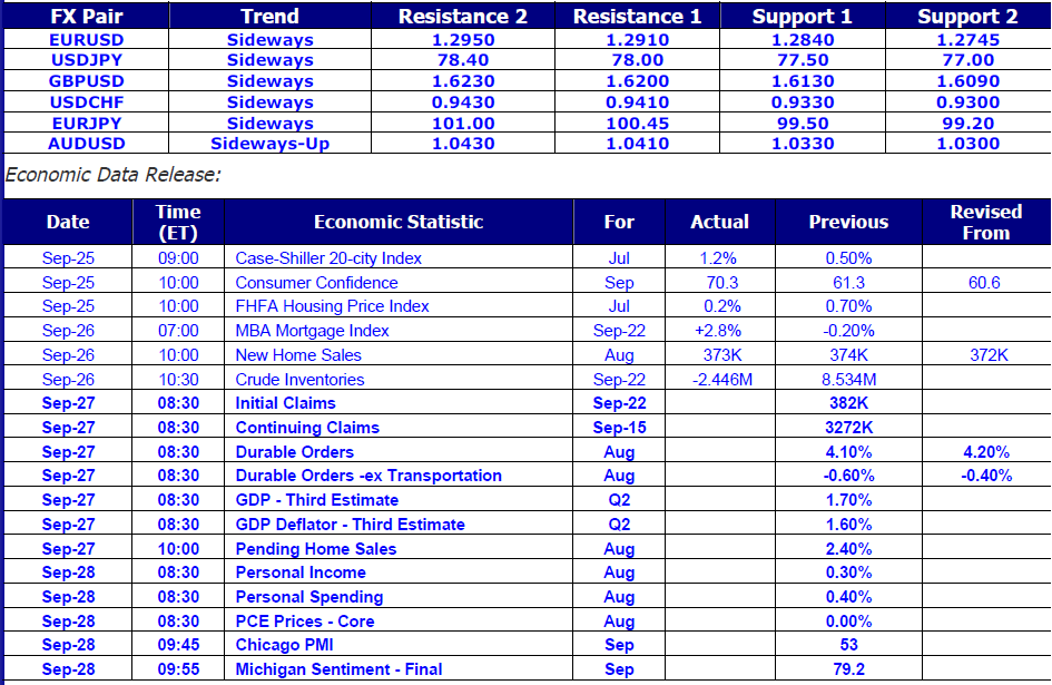 Market Commentary