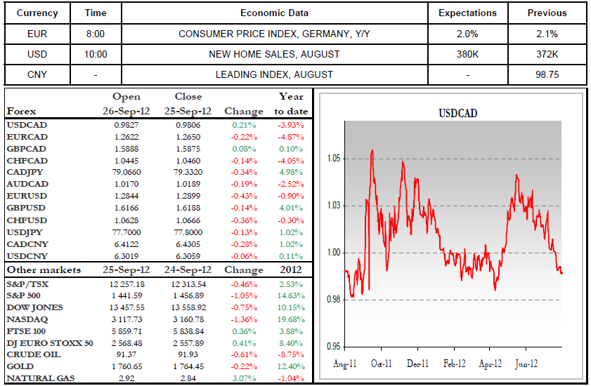 Economic Data