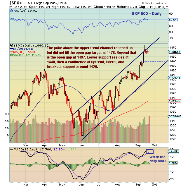 Banks USD S P 500 Three Charts To Watch Investing Banks USD S P 500 Three Charts To Watch Investing