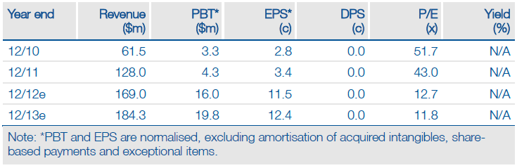 Optimal Payments