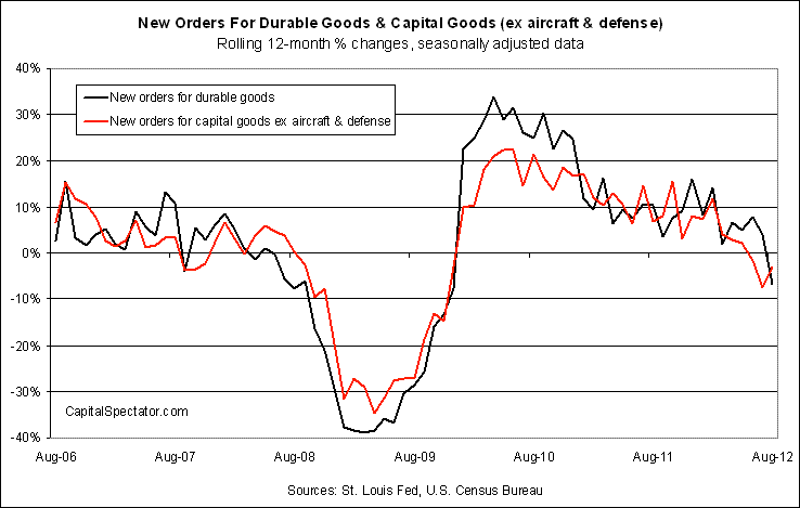Durable And Capital Goods_2