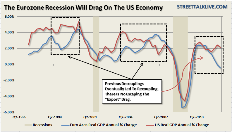 GDP-Eurozone-US