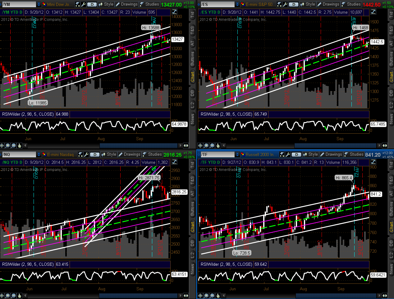4 Chart 4 Chart