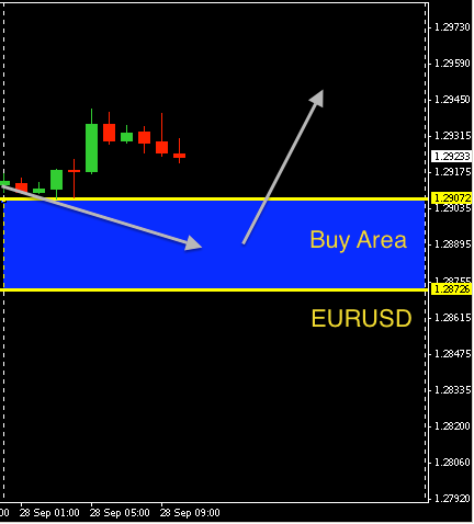 EURUSD