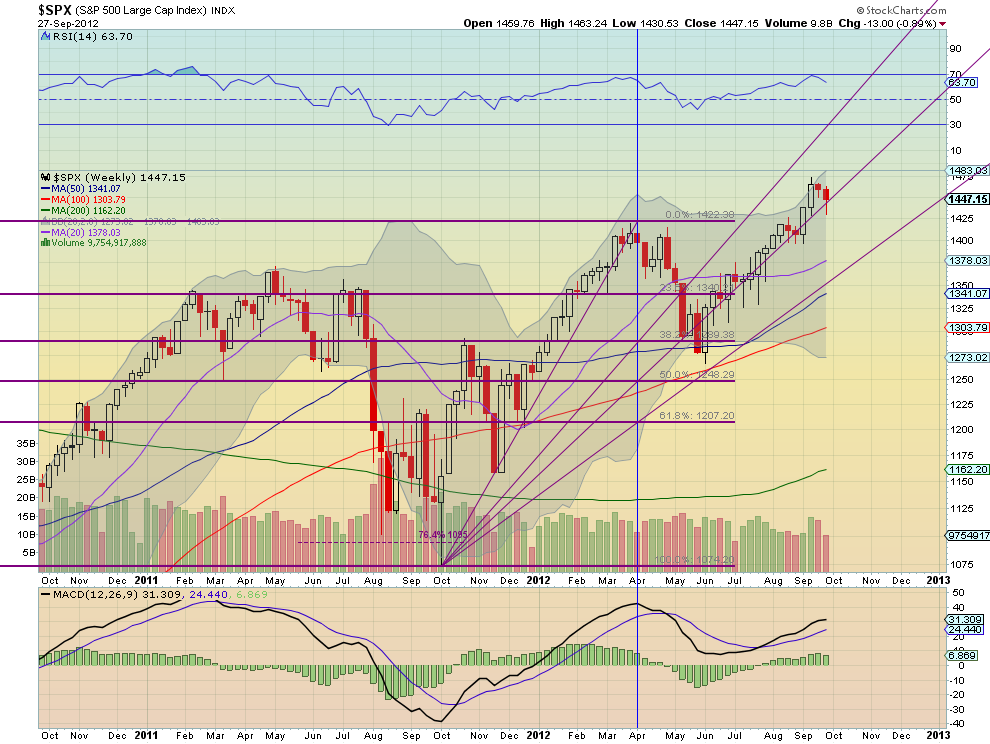 SPX