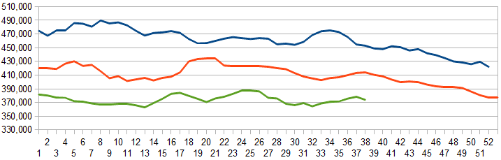 Z Unemployment