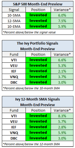 Month End Preview