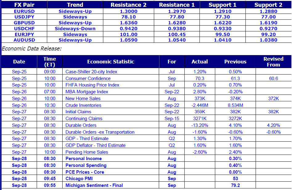 Market Commentary