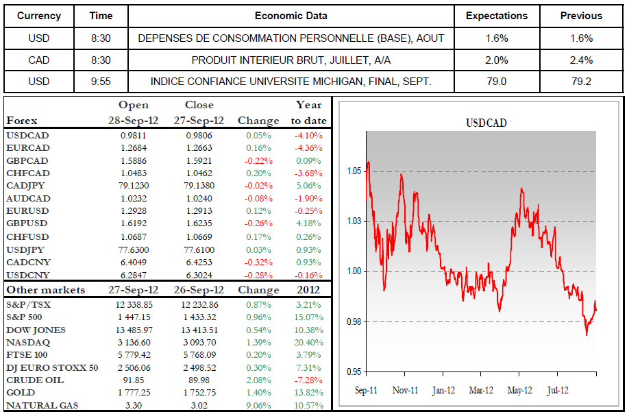 Economic Data